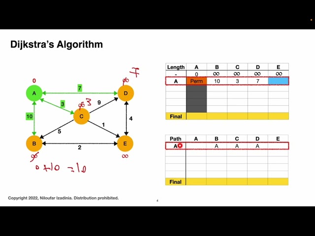 Dijkstra's Algorithm