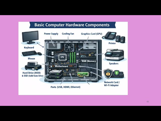Understanding the computer at the user level