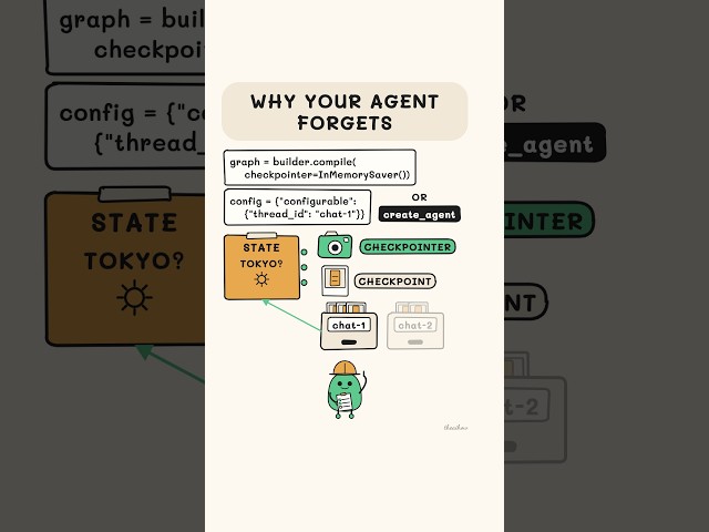 LangGraph Memory Explained: Why Your AI Agent Forgets