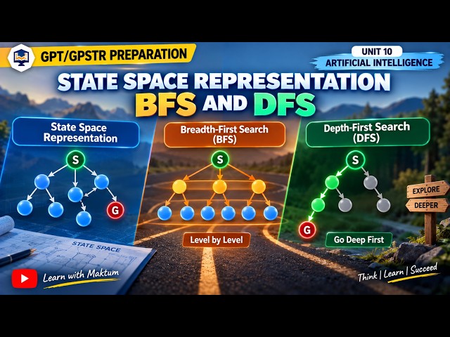 Problem Solving with AI | State Space Representation, BFS & DFS | GPT/GPSTR Teacher Preparation