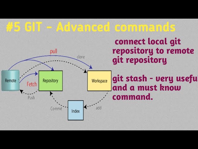 Git Stash | Advanced Commands