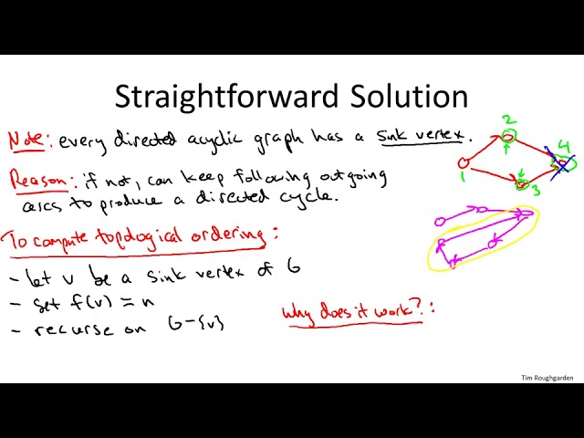 10   6   Topological Sort 22 min