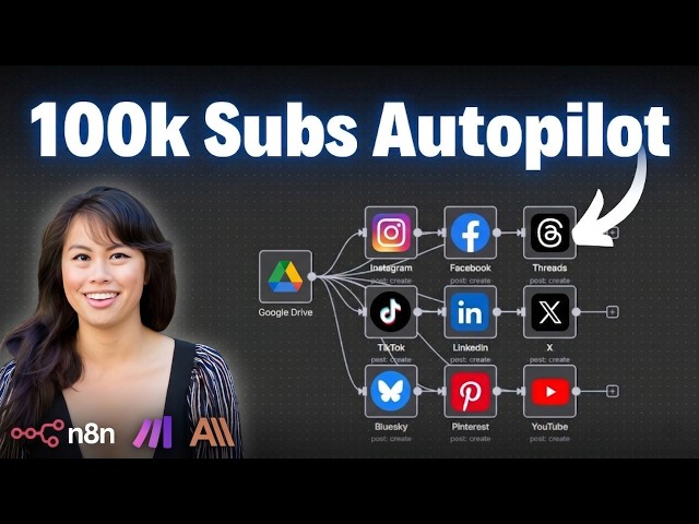From Google Drive to Social Media: Fully Automated AI Workflow