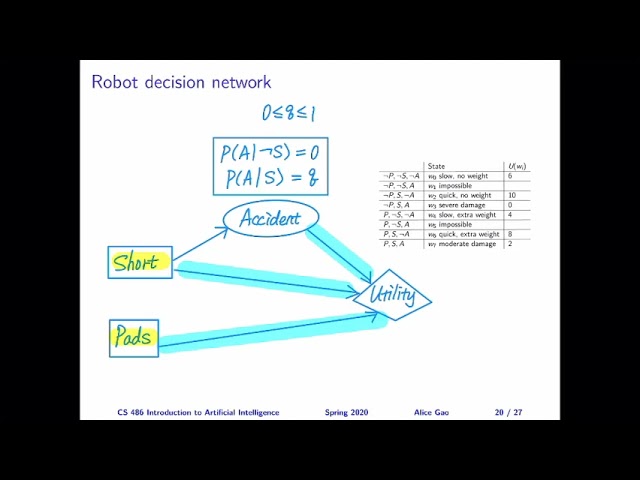 L16: Calculate the Expected Utilities