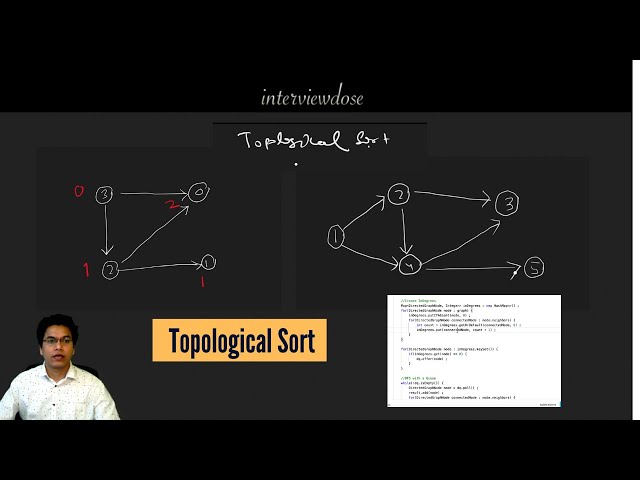 Topological Sort with simplified Code