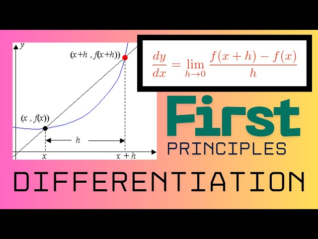 Derivatives From First Principles | A Clear Step-by-Step Proof
