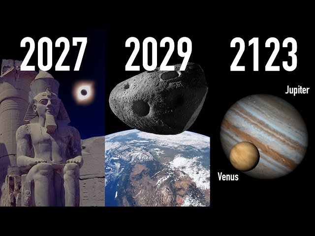 The Next 100 Years of Astronomical Events