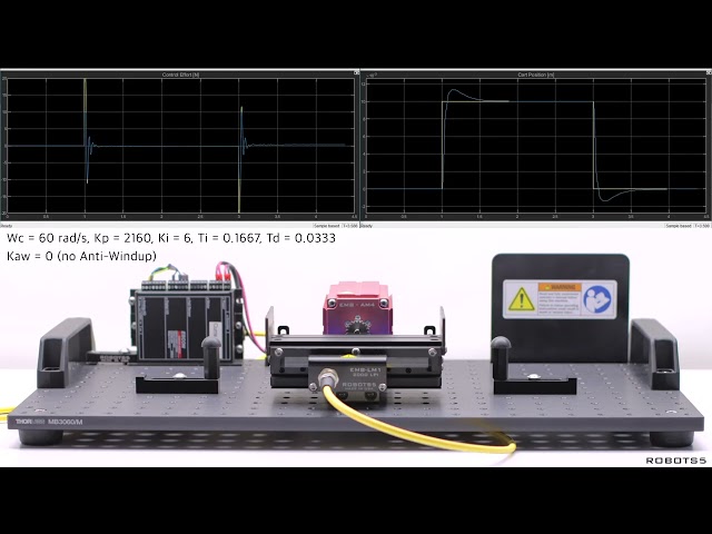 PID - Integral back-calculation anti-windup comparison