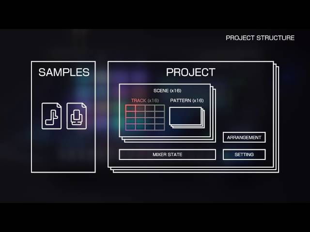 TORAIZ SP-16 Tutorial 1 - Project Structure Overview