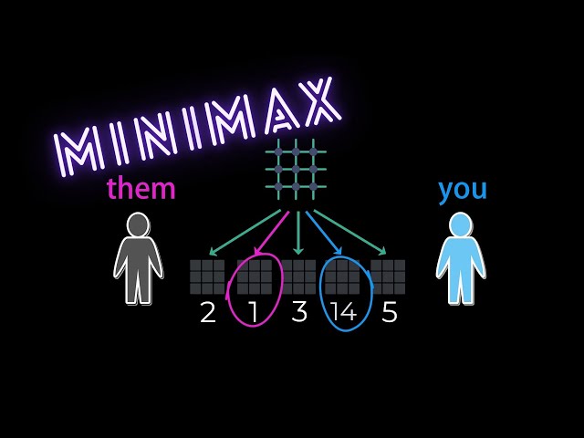 The minimax algorithm in 3 minutes