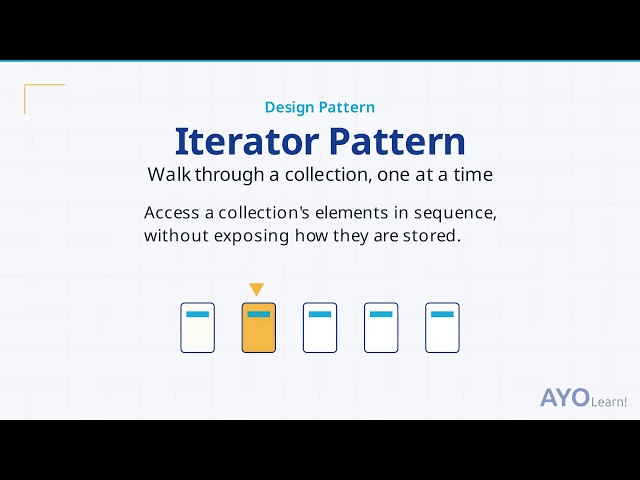 Iterator Design Pattern Explained: Traverse Collections Without Exposing Internals