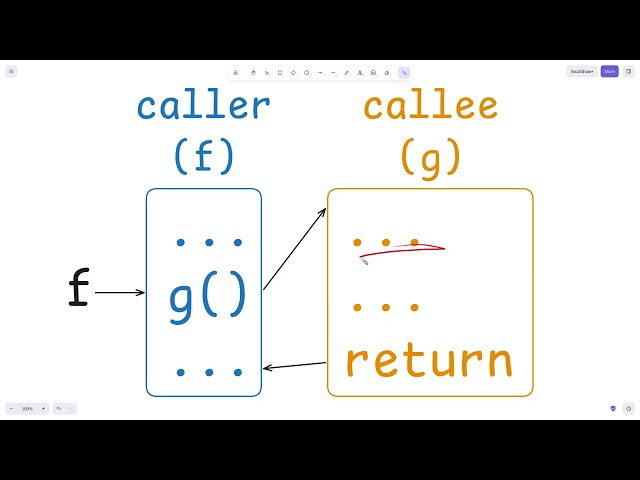 (17) Functions - UCF COP 3402 Summer 2026