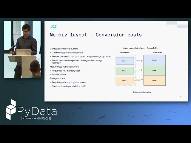 Ivo Dilov - Bridging Pandas and Polars | Pydata London 26