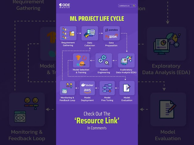 ML Project Life Cycle in a Nutshell!