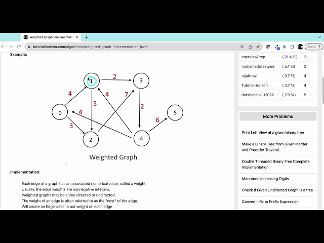 Weighted Graph Implementation in Java | beginner