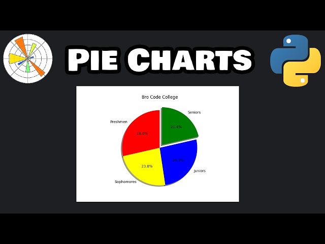 Matplotlib pie charts in 6 minutes! 🥧