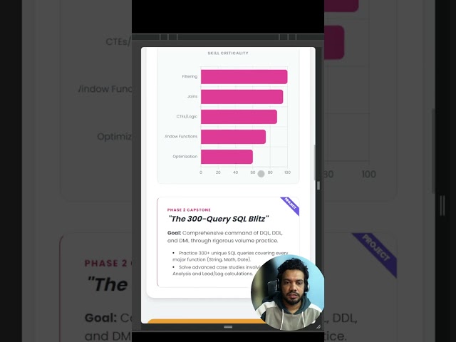 The Data Analyst Roadmap 2026: Learn Everything for FREE