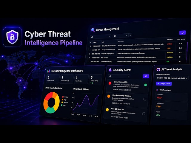 Cyber Threat Intelligence Pipeline | FastAPI, n8n, Streamlit & PostgreSQL