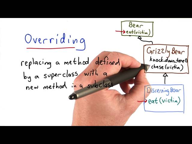 Overriding - Intro to Computer Science