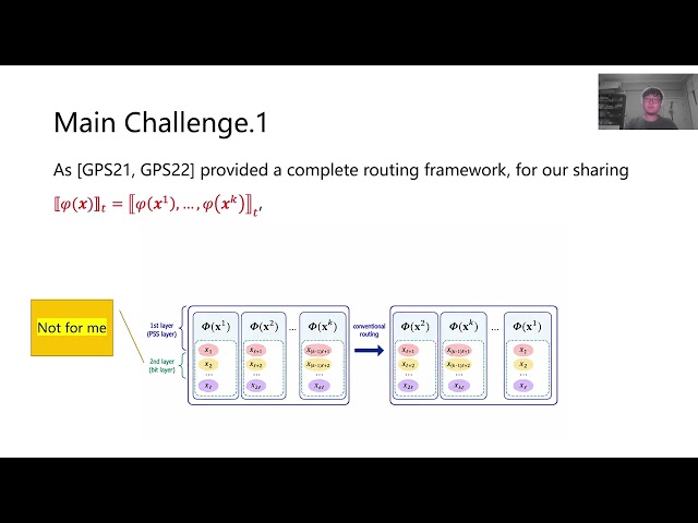 Unconditionally Secure MPC for Boolean Circuits with Constant Communication (Crypto 2026)