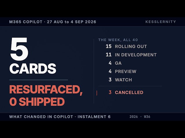 5 Copilot Roadmap Cards Resurfaced This Week. 0 of Them Shipped Anything.