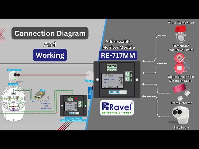 Ravel RE-717MM Addressable Monitor Module | Wiring Diagram & Full Working Explained