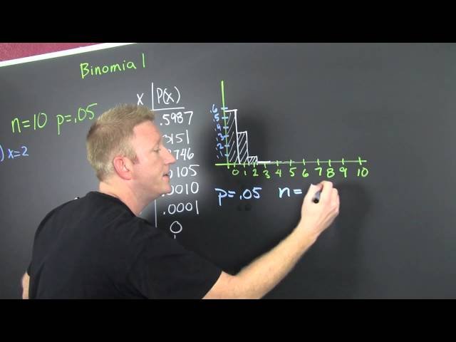 Binomial Distribution Word Problem Example 2