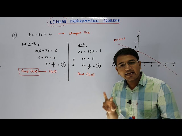 Linear Programming Problems (Part -1)