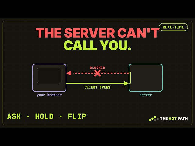How Real-Time Apps Actually Work: Polling, SSE, WebSockets & Webhooks