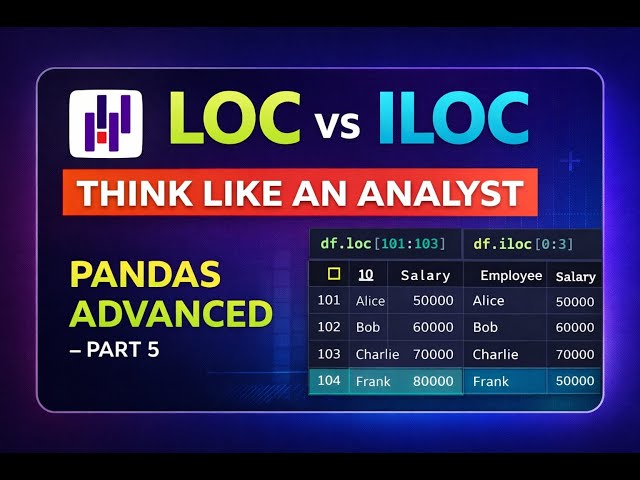 Pandas Advanced – Part 5 | Advanced Indexing & Query Thinking (Think Like an Analyst)