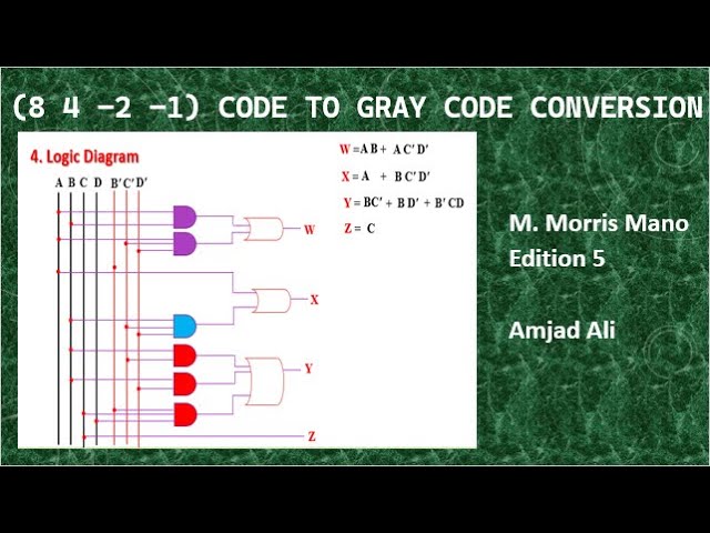 Exercise 4.8 (b) - (8 4 -2 -1) Code to Gray Code Conversion