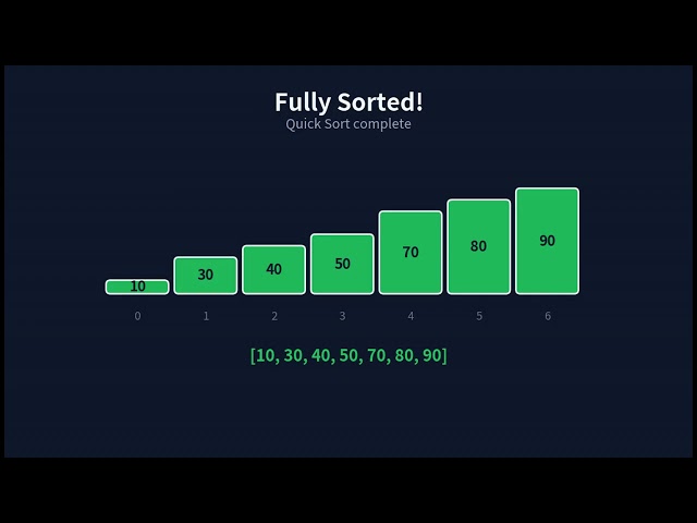 Quicksort Algorithm | Partitioning an array