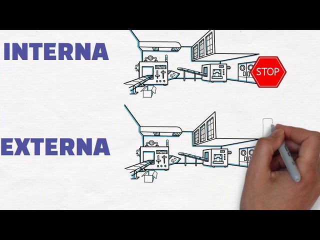 SMED: Conceptos clave y Metodología