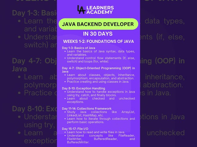Java backend developer in 30 Days | Backend developer