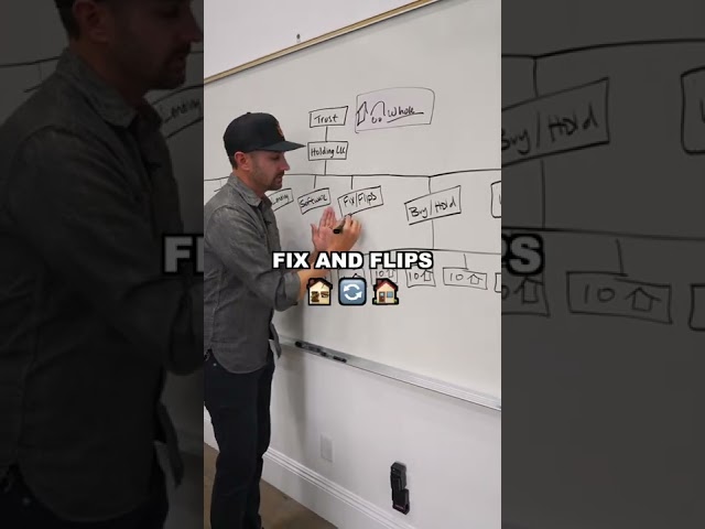 How I structure my LLC's ✌🏽