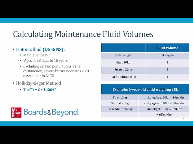 Pediatric Rotations  — Pediatric Fluid Management — Boards and Beyond Clinical Confidence