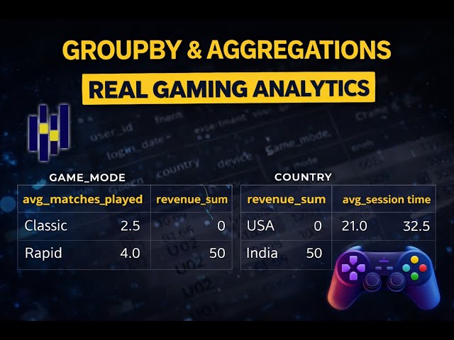 Pandas GroupBy & Aggregation Explained with Real Analytics Questions | Data Analyst Interview Prep