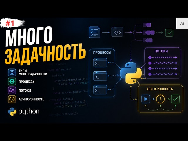 Потоки, процессы и asyncio: в чём разница?