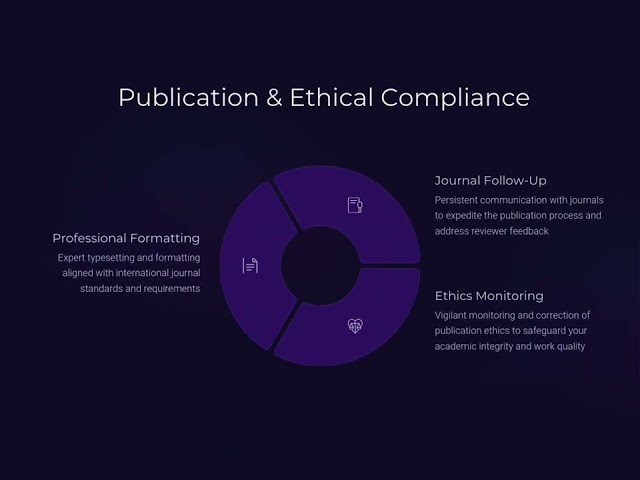 Ideas into Innovation with Vikastek #phd #research #thesis