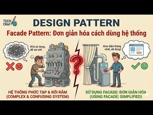 🎨 Design Pattern P5: 🎯Facade Pattern: Đơn giản hóa cách dùng hệ thống