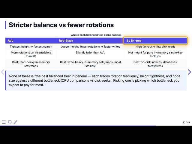 Balanced Trees: Design Tradeoffs — Data Structures in C