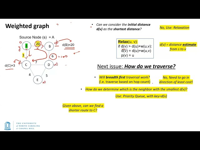 UNC: Data Structures - S26 - Lecture 25 (last) - Shortest Path algorithms: Dijkstra and Bellman-Ford