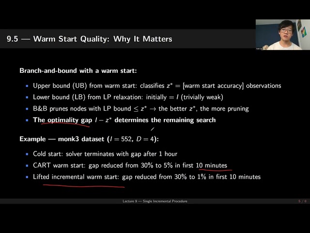 Incremental Boolean Classification - Lecture9 : Single Incremental Procedure