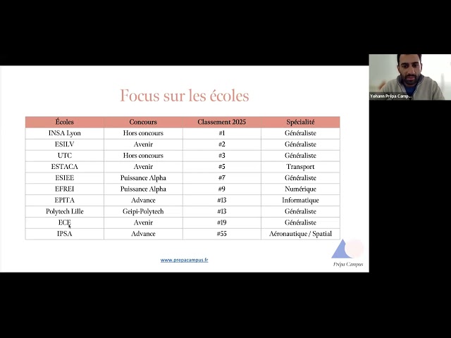 Tout savoir sur les concours des écoles d'ingénieur post-bac - 29 septembre 2025