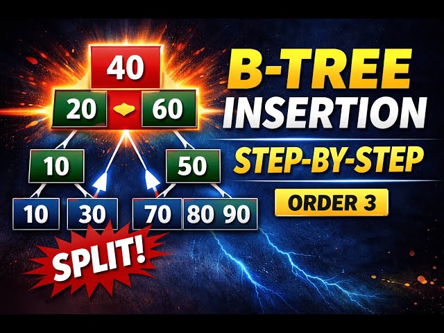 B-Tree Construction (Order 3) | Insert 10 Elements Step-by-Step Animation #BTree  #DataStructures