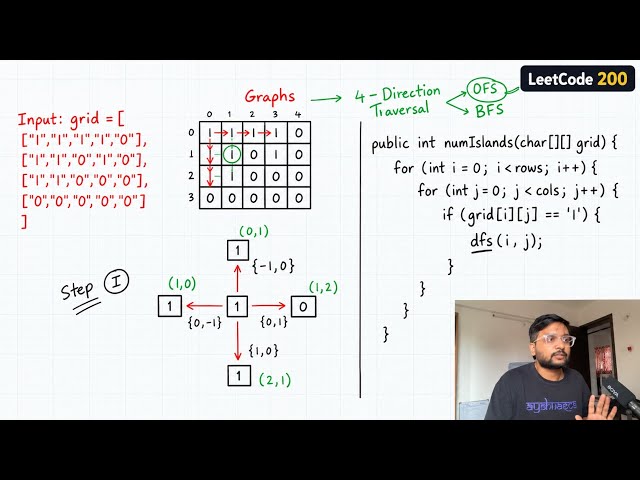 LeetCode 200: Number of Islands [Detailed Explanation]
