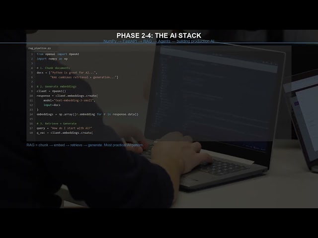 How To Learn Python in 2026 (For AI Engineering)