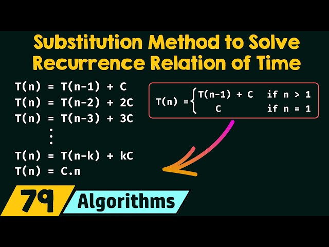 Substitution Method to Solve Recurrence Relation of Time