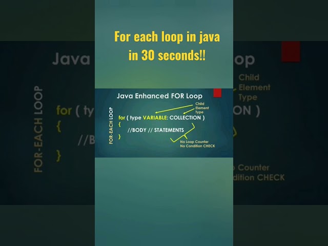 For Each Loop/ Enhanced Loop in java in 30 Seconds!!