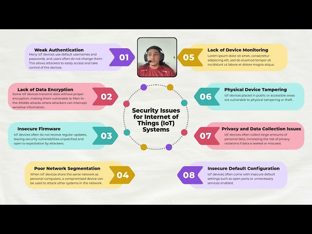 Security Issues for Iot Systems